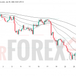 Прогноз цены EUR/USD на 30 июня 2026 года