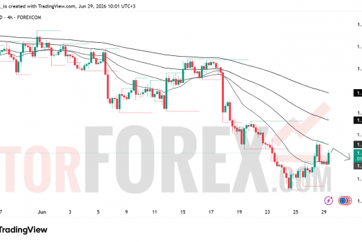 Прогноз цены EUR/USD на 30 июня 2026 года