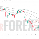 Прогноз цены EUR/USD на 1 июля 2026 года