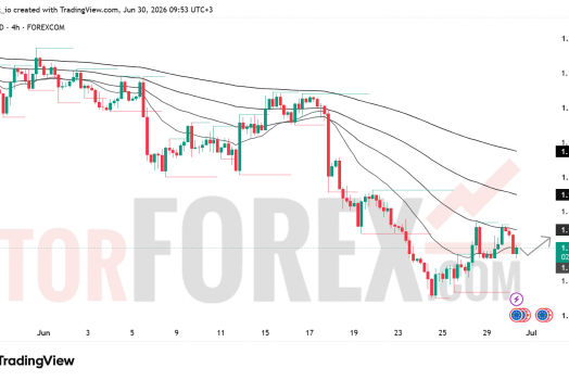 Прогноз цены EUR/USD на 1 июля 2026 года