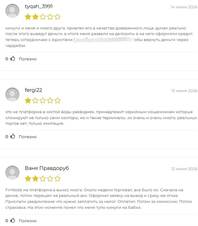 finnode инвестиции finnode инвестиции