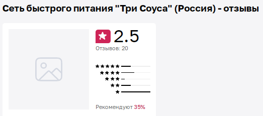франшиза три соуса франшиза три соуса