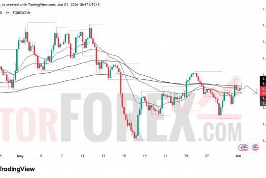 Прогноз цены GBP/USD на 2 июня 2026 года
