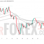 Прогноз цены GBP/USD на 3 июня 2026 года