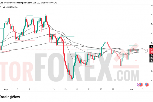 Прогноз цены GBP/USD на 3 июня 2026 года