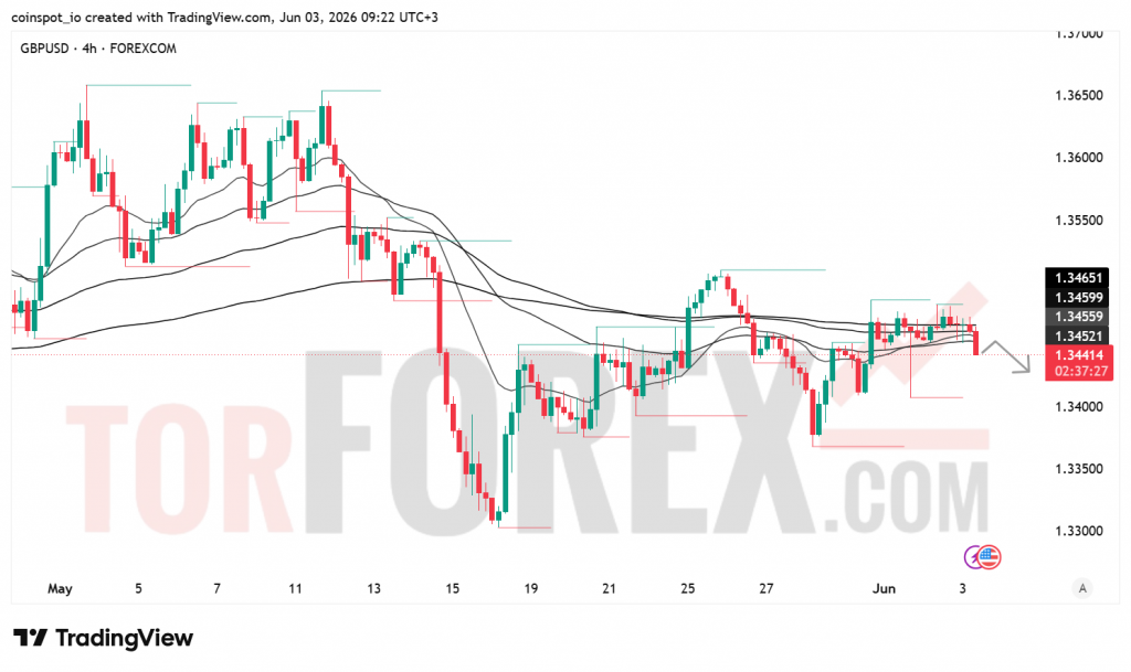 Прогноз цены GBP/USD на 4 июня 2026 года