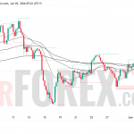 Прогноз цены GBP/USD на 4 июня 2026 года