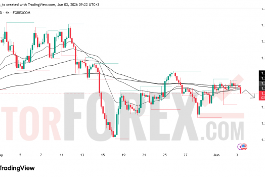 Прогноз цены GBP/USD на 4 июня 2026 года