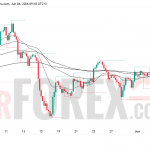 Прогноз цены GBP/USD на 5 июня 2026 года