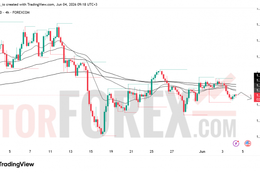 Прогноз цены GBP/USD на 5 июня 2026 года