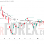 Прогноз цены GBP/USD на 6 июня 2026 года