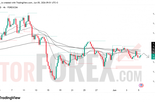 Прогноз цены GBP/USD на 6 июня 2026 года