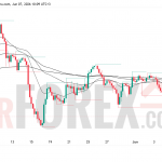 Прогноз цены GBP/USD на неделю 8–14 июня 2026 года