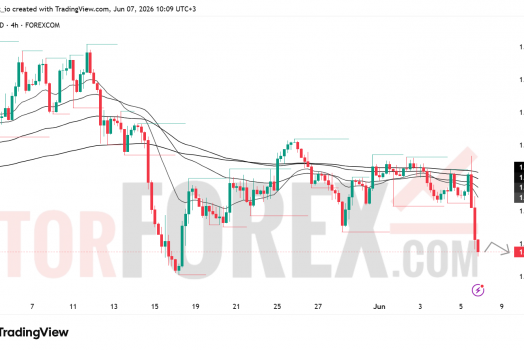 Прогноз цены GBP/USD на неделю 8–14 июня 2026 года
