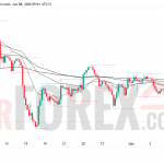 Прогноз цены GBP/USD на 9 июня 2026 года