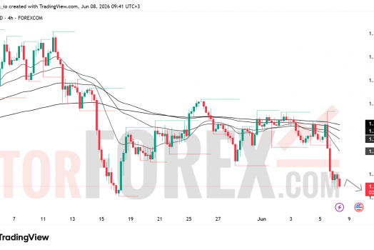 Прогноз цены GBP/USD на 9 июня 2026 года
