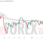 Прогноз цены GBP/USD на 10 июня 2026 года