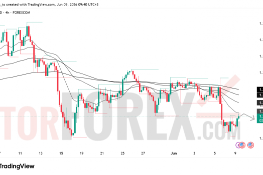Прогноз цены GBP/USD на 10 июня 2026 года