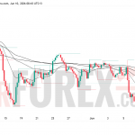 Прогноз цены GBP/USD на 11 июня 2026 года