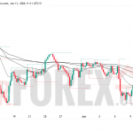 Прогноз цены GBP/USD на 12 июня 2026 года