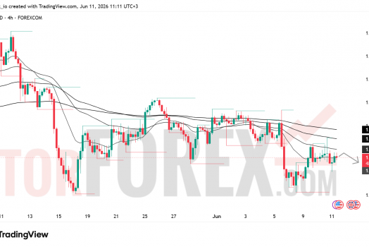 Прогноз цены GBP/USD на 12 июня 2026 года