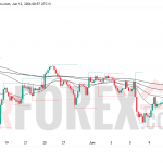 Прогноз цены GBP/USD на 13 июня 2026 года