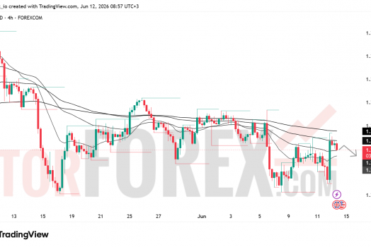 Прогноз цены GBP/USD на 13 июня 2026 года