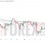 Прогноз цены GBP/USD на неделю 15–21 июня 2026 года