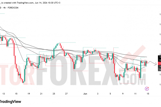 Прогноз цены GBP/USD на неделю 15–21 июня 2026 года