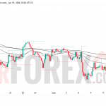 Прогноз цены GBP/USD на 16 июня 2026 года