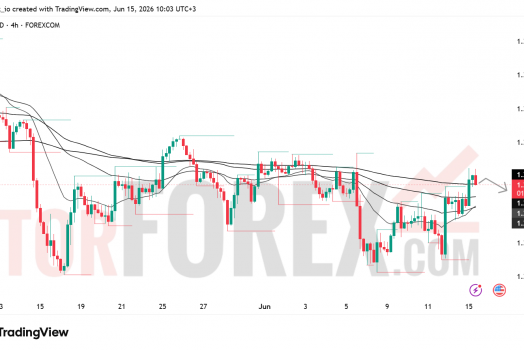 Прогноз цены GBP/USD на 16 июня 2026 года