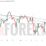 Прогноз цены GBP/USD на 17 июня 2026 года