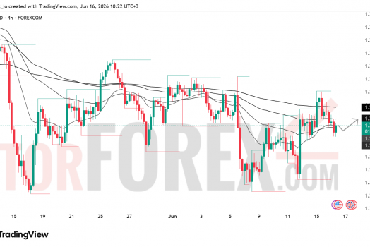 Прогноз цены GBP/USD на 17 июня 2026 года