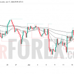 Прогноз цены GBP/USD на 18 июня 2026 года