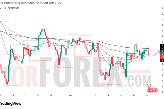 Прогноз цены GBP/USD на 18 июня 2026 года