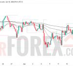 Прогноз цены GBP/USD на 19 июня 2026 года