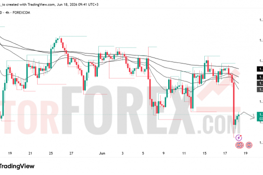 Прогноз цены GBP/USD на 19 июня 2026 года