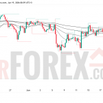Прогноз цены GBP/USD на 20 июня 2026 года