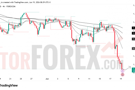 Прогноз цены GBP/USD на 20 июня 2026 года
