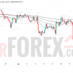 Прогноз цены GBP/USD на неделю 22–28 июня 2026 года