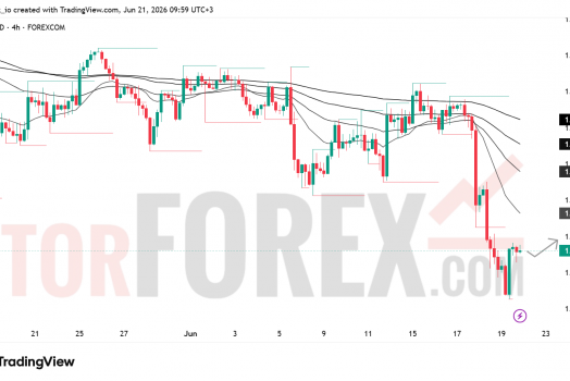 Прогноз цены GBP/USD на неделю 22–28 июня 2026 года