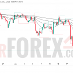 Прогноз цены GBP/USD на 23 июня 2026 года