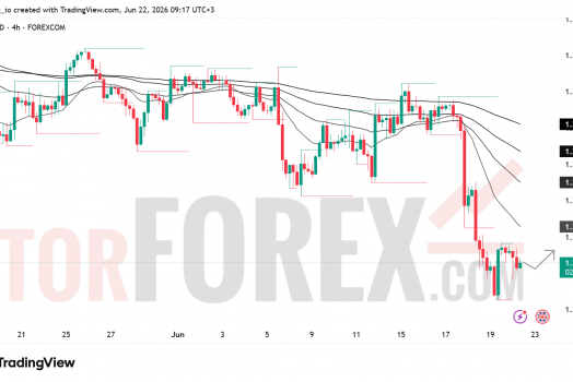 Прогноз цены GBP/USD на 23 июня 2026 года