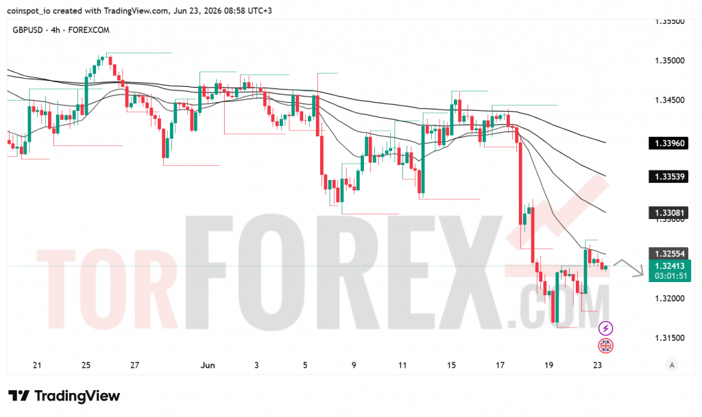 Прогноз цены GBP/USD на 24 июня 2026 года