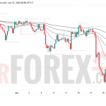 Прогноз цены GBP/USD на 24 июня 2026 года