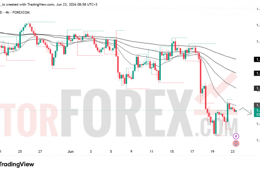 Прогноз цены GBP/USD на 24 июня 2026 года