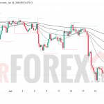 Прогноз цены GBP/USD на 25 июня 2026 года