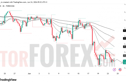 Прогноз цены GBP/USD на 25 июня 2026 года