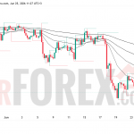 Прогноз цены GBP/USD на 26 июня 2026 года