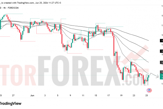 Прогноз цены GBP/USD на 26 июня 2026 года